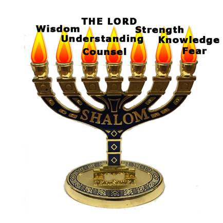 The Seven Pillard Lamps