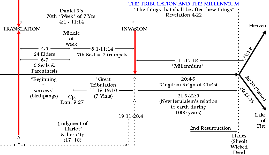 Bible+and+world+history+timeline+chart